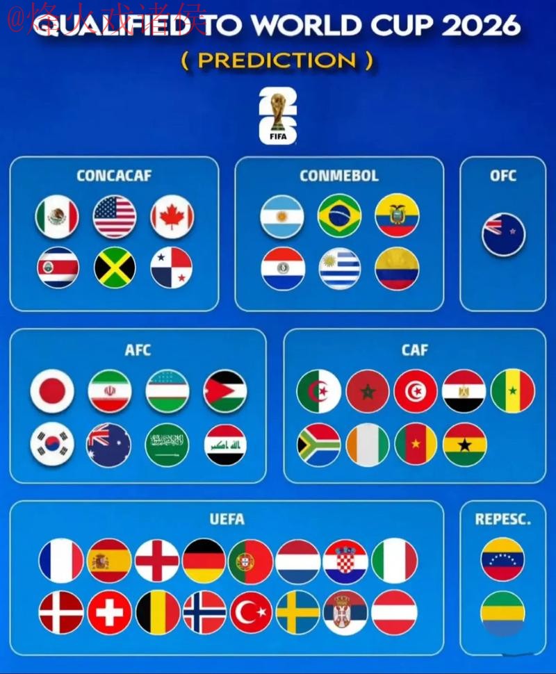 2026世界杯预测哪个好热门 2026世界杯预测哪个好热门