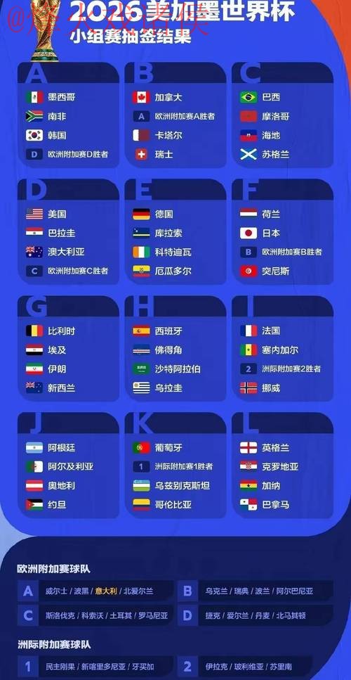 2026世界杯预测免费全站 2026世界杯预测免费全站